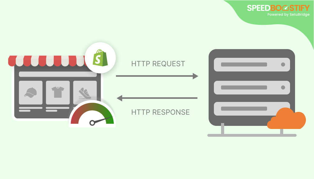 Make Fewer HTTP request In Shopify Store