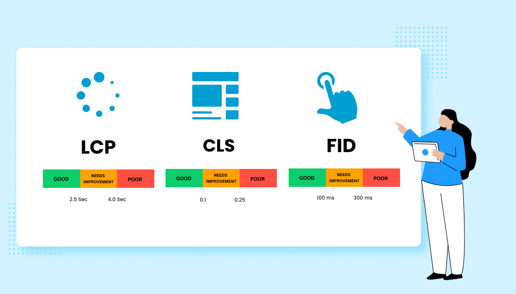 How to Improve Core Web Vitals for Shopify Store Regular Tracking of Core Web Vitals