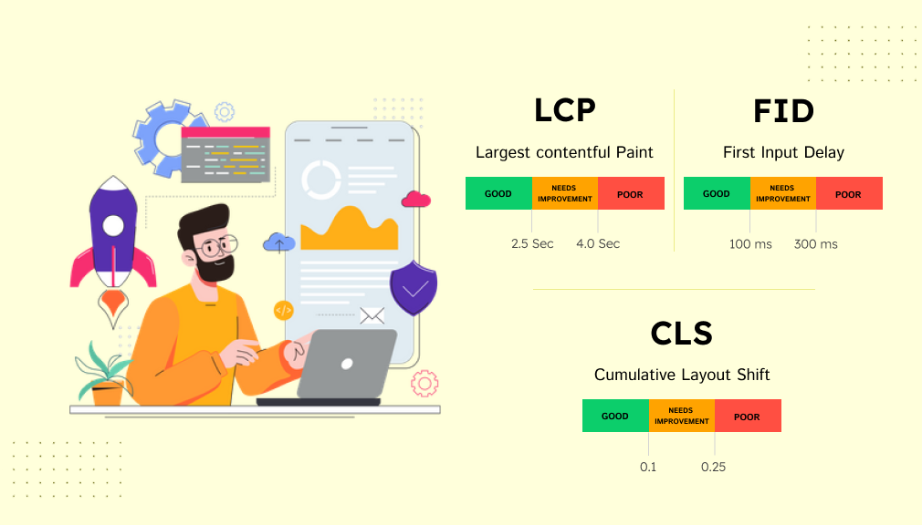 How to Improve Core Web Vitals for Shopify Store Understanding Core Web Vitals