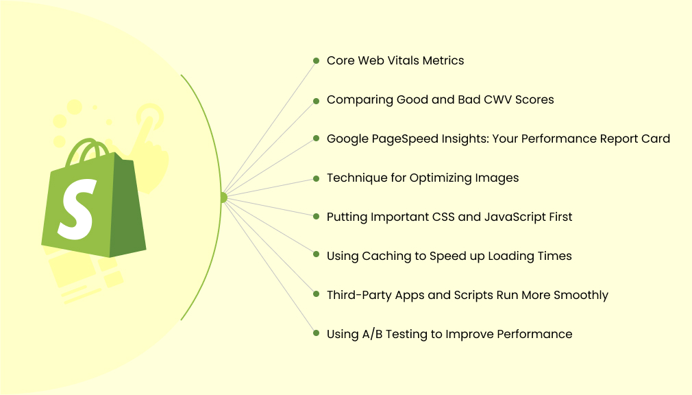 How to Improve Core Web Vitals for Shopify Store Shopify Core Web Vitals Work Better