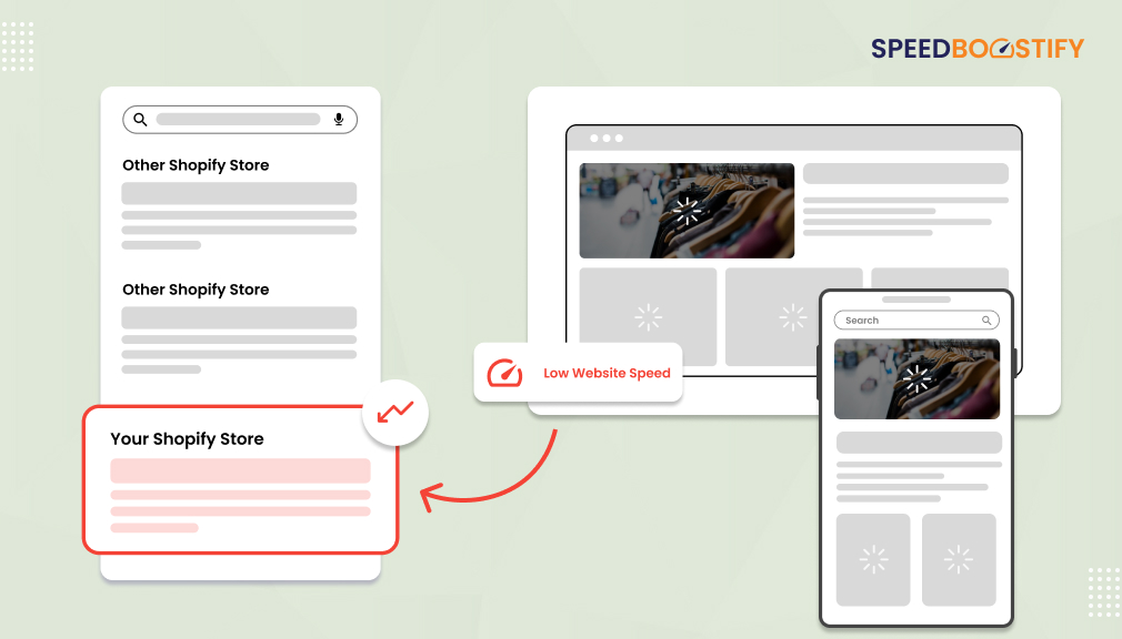 How Site Speed Affects SEO and Organic Traffic on Shopify Store