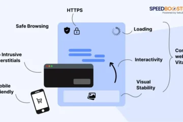 Why Core Web Vitals Matter for Shopify Stores