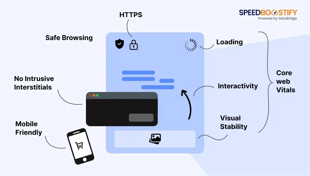 Why Core Web Vitals Matter for Shopify Stores