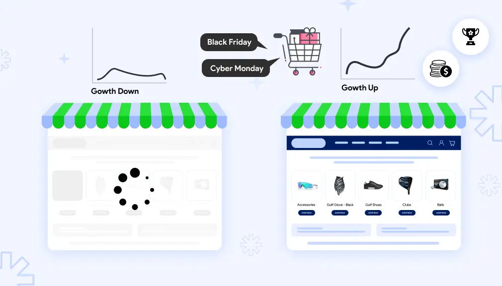 Fast Loading Shopify Stores Win Big During Black Friday Cyber Monday